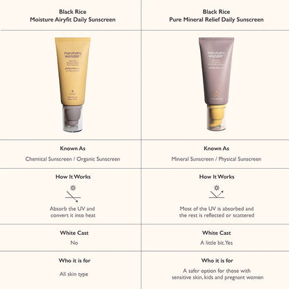 HaruHaru Wonder - Black Rice Pure Mineral Relief Daily Sunscreen SPF50+ PA++++ - 50ml
