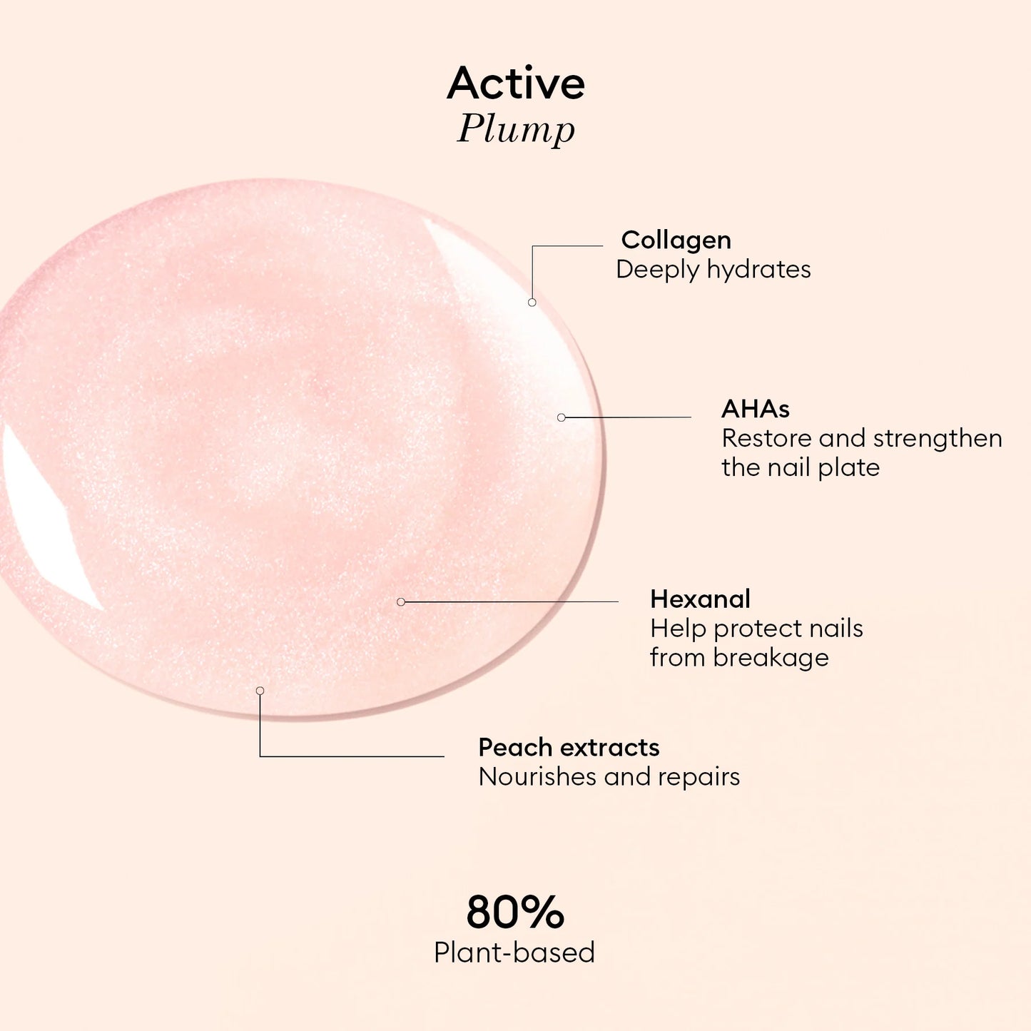 MANUCURIST - Nail Care - Active Plump