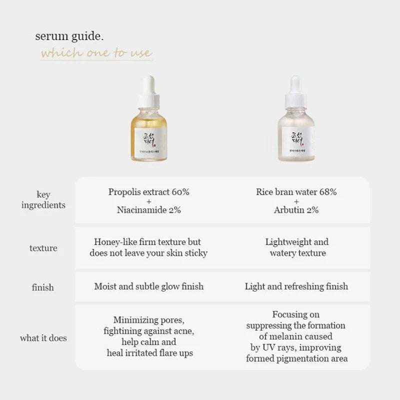 Beauty of Joseon - Glow Deep Serum : Rice + Alpha-Arbutin - 30ml